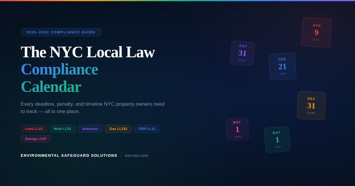 NYC Local Law Compliance Calendar infographic showing key deadlines for property owners including Local Law 31 lead paint, Local Law 55 mold, Local Law 152 gas piping, FISP facade inspections, asbestos, and Local Law 97 energy emissions — by Environmental Safeguard Solutions